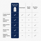 Bocelle Oral Health Chewables