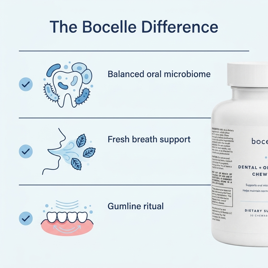 Bocelle oral health chewables bottle on clean background